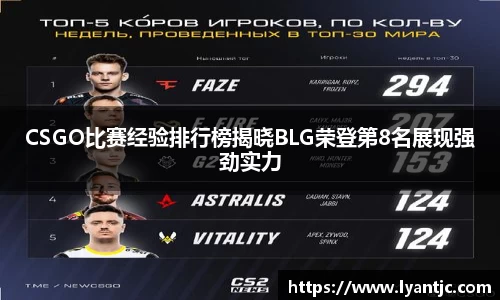 CSGO比赛经验排行榜揭晓BLG荣登第8名展现强劲实力
