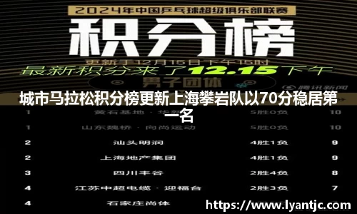 城市马拉松积分榜更新上海攀岩队以70分稳居第一名